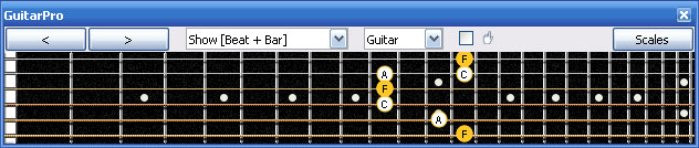 GuitarPro6 6G3G1 box shape